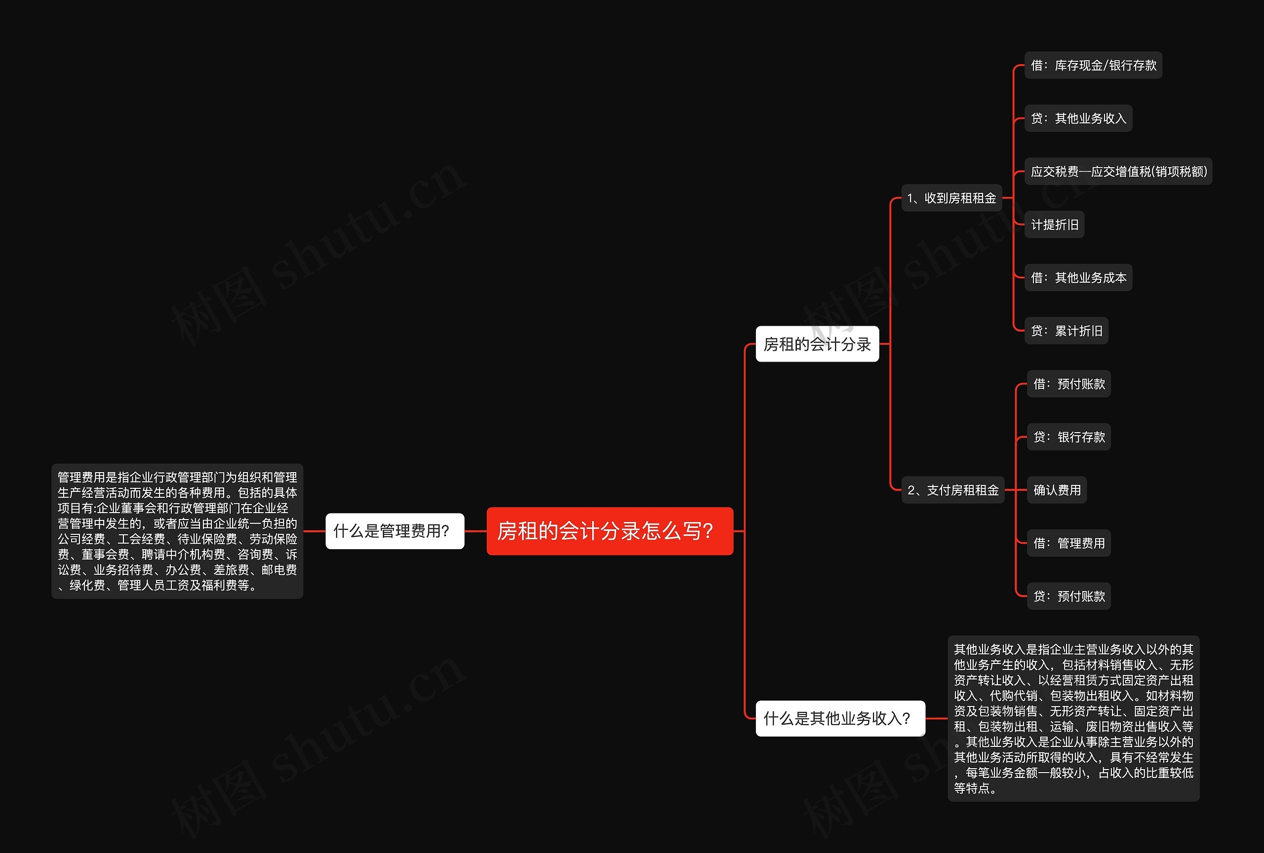 房租的会计分录怎么写？思维导图