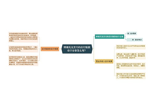 转销无法支付的应付账款会计分录怎么写？