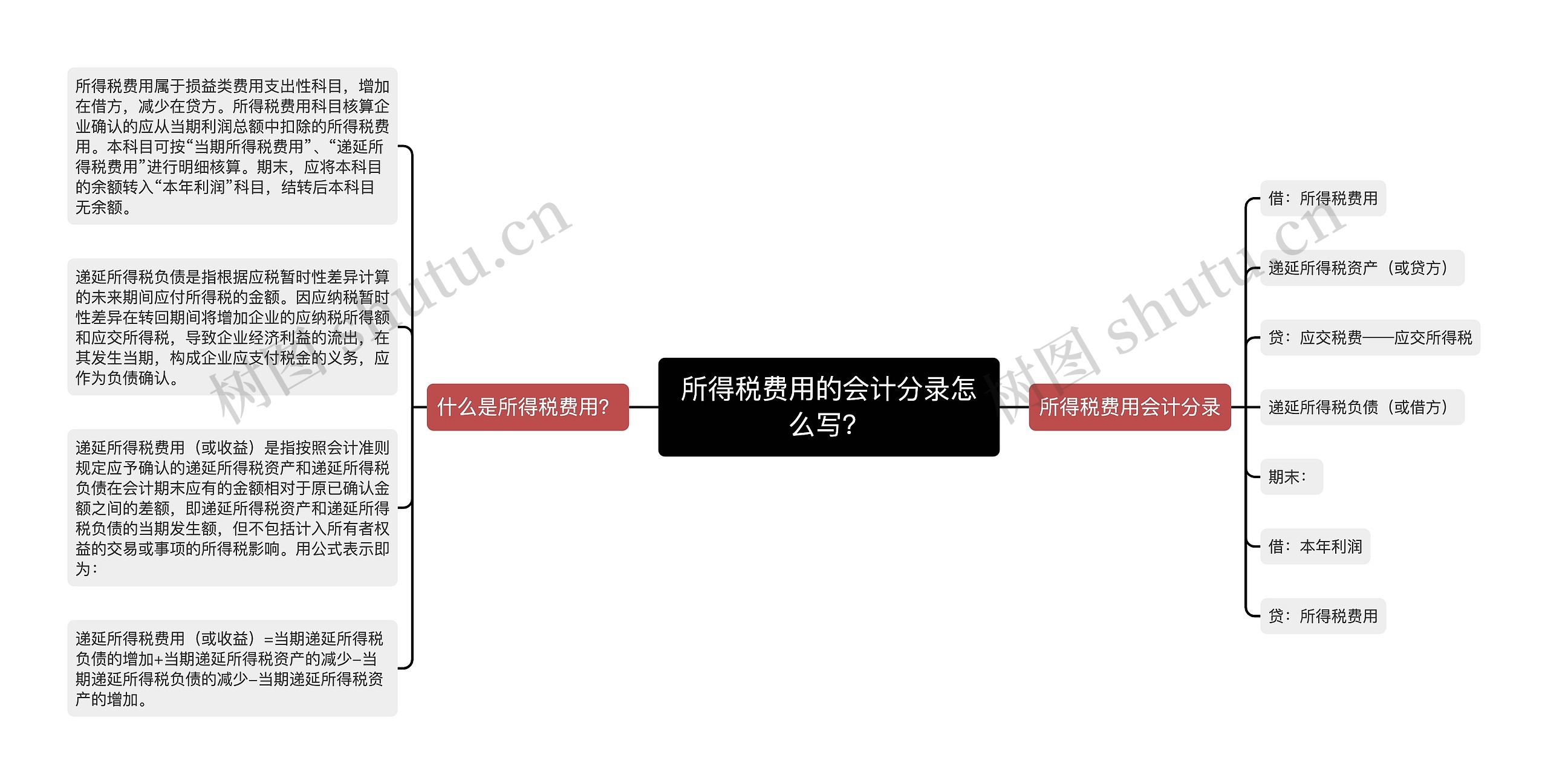 所得税费用的会计分录怎么写？