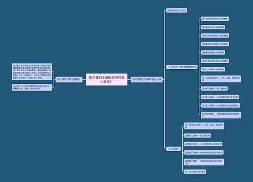 货币性职工薪酬如何写会计分录？思维导图