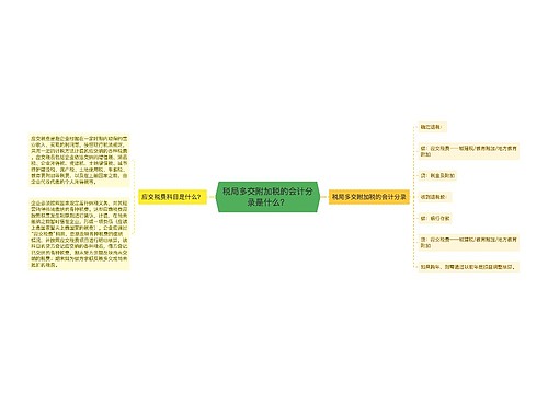 税局多交附加税的会计分录是什么？