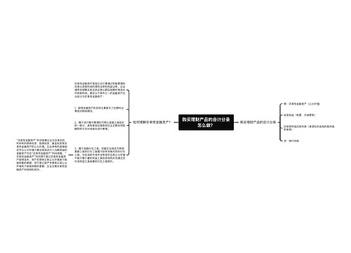 购买理财产品的会计分录怎么做？思维导图