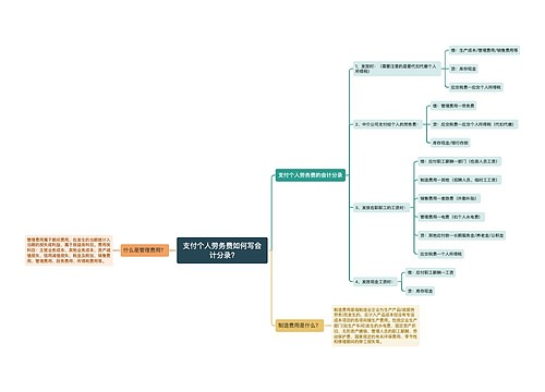 支付个人劳务费如何写会计分录?思维导图
