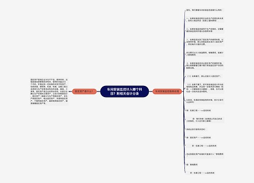 车间安装监控计入哪个科目？附相关会计分录