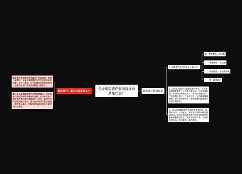 企业固定资产折旧会计分录是什么？思维导图