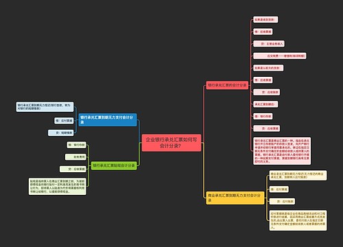 企业银行承兑汇票如何写会计分录？思维导图