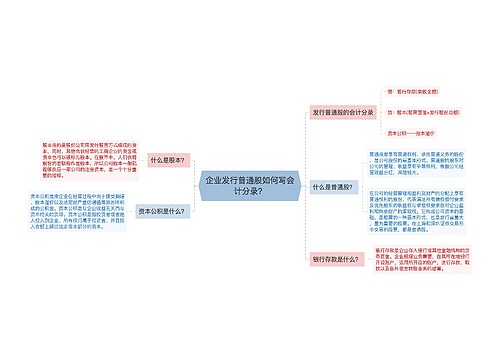 企业发行普通股如何写会计分录？