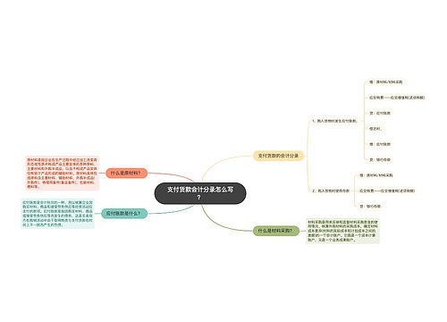 支付货款会计分录怎么写？思维导图