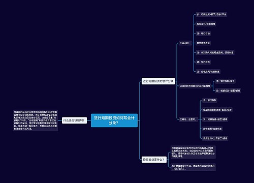 进行短期投资如何写会计分录？