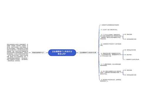 企业借款给个人的会计分录怎么写？