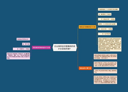 企业残保金计提缴纳的会计分录如何做？思维导图