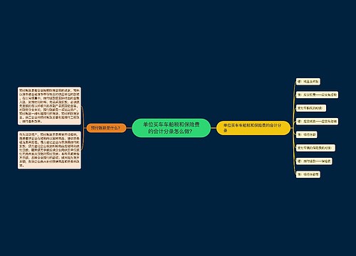 单位买车车船税和保险费的会计分录怎么做？