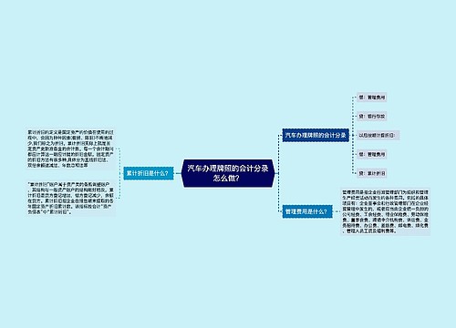 汽车办理牌照的会计分录怎么做？