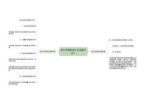 进口关税的会计分录是什么？思维导图