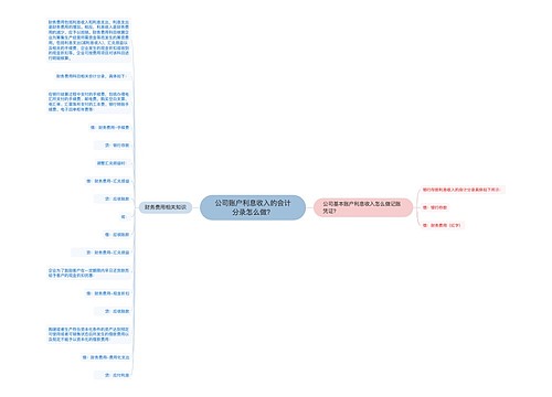 公司账户利息收入的会计分录怎么做？思维导图