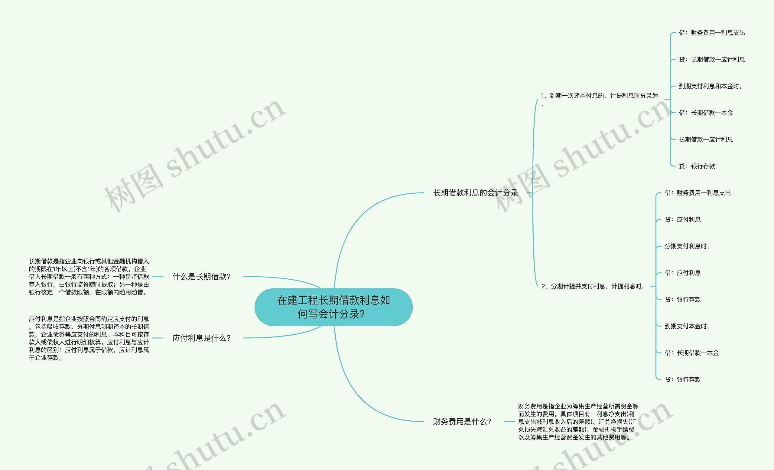 在建工程长期借款利息如何写会计分录？思维导图