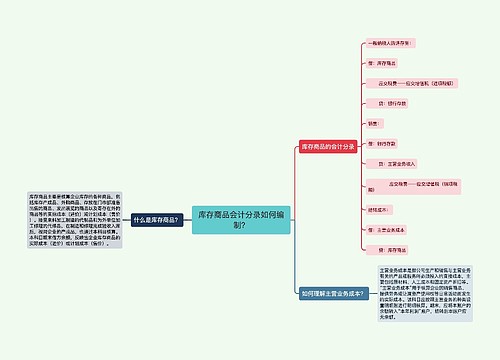 库存商品会计分录如何编制？