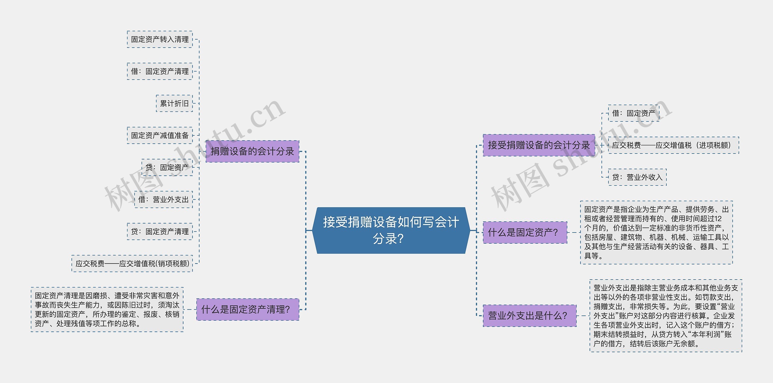 接受捐赠设备如何写会计分录？