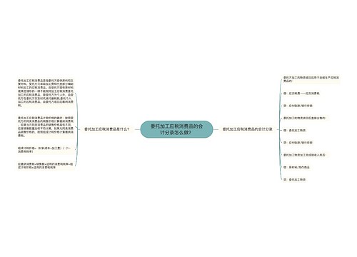 委托加工应税消费品的会计分录怎么做？