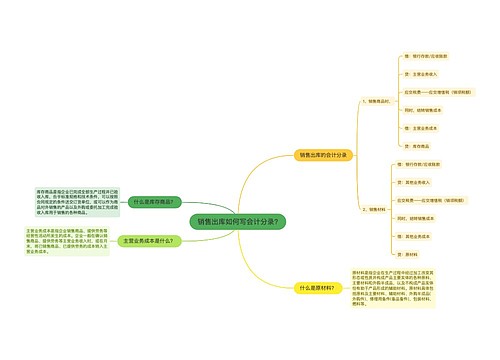 销售出库如何写会计分录?思维导图