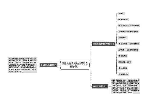 计提教育费附加如何写会计分录?思维导图