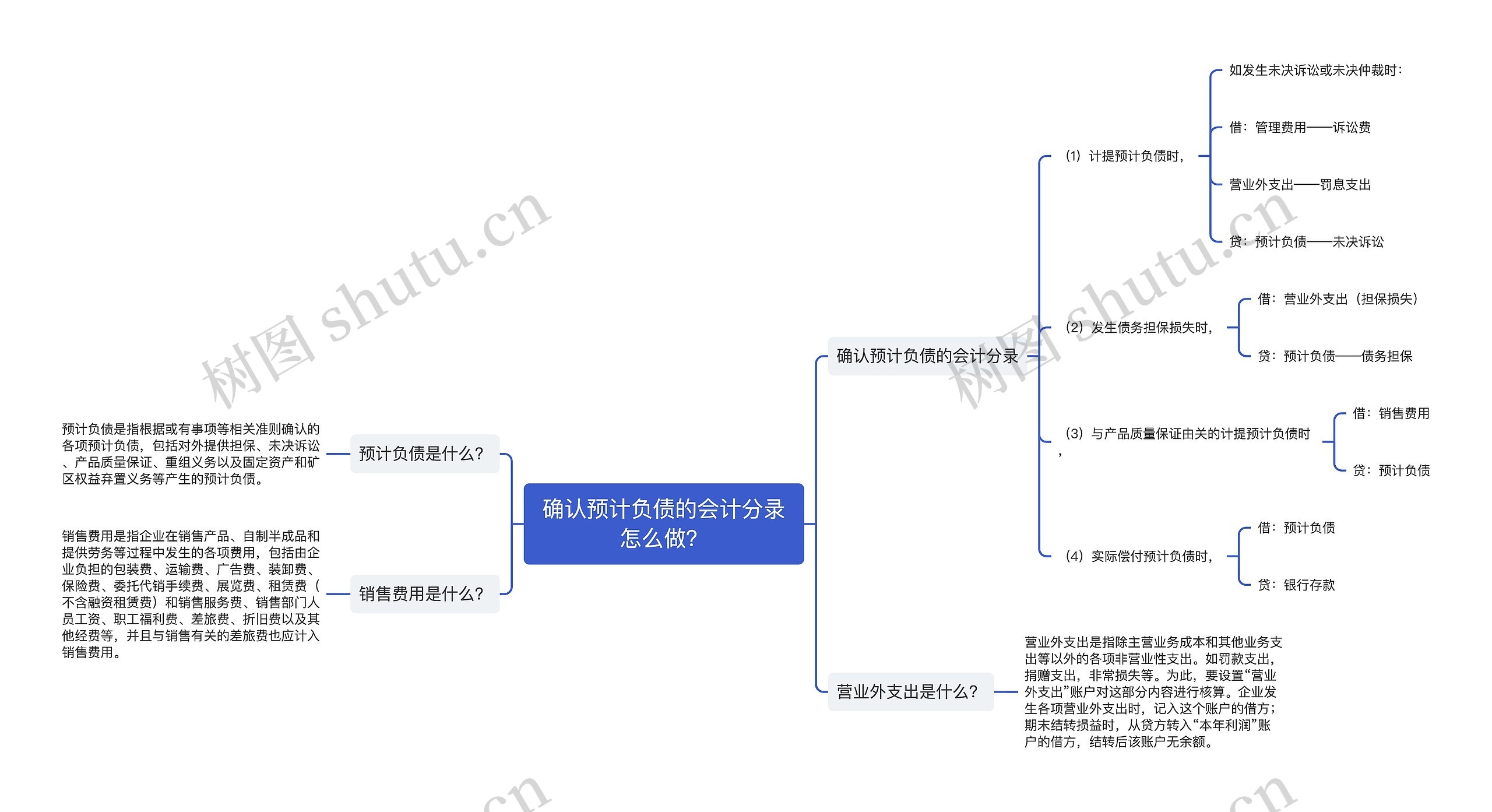 确认预计负债的会计分录怎么做？思维导图