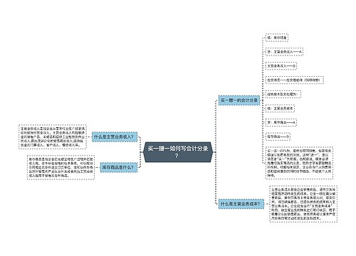 买一赠一如何写会计分录？