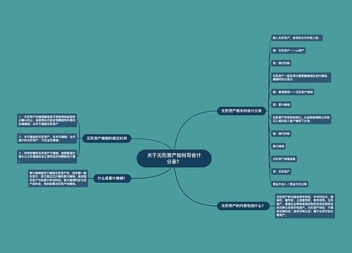 关于无形资产如何写会计分录？思维导图