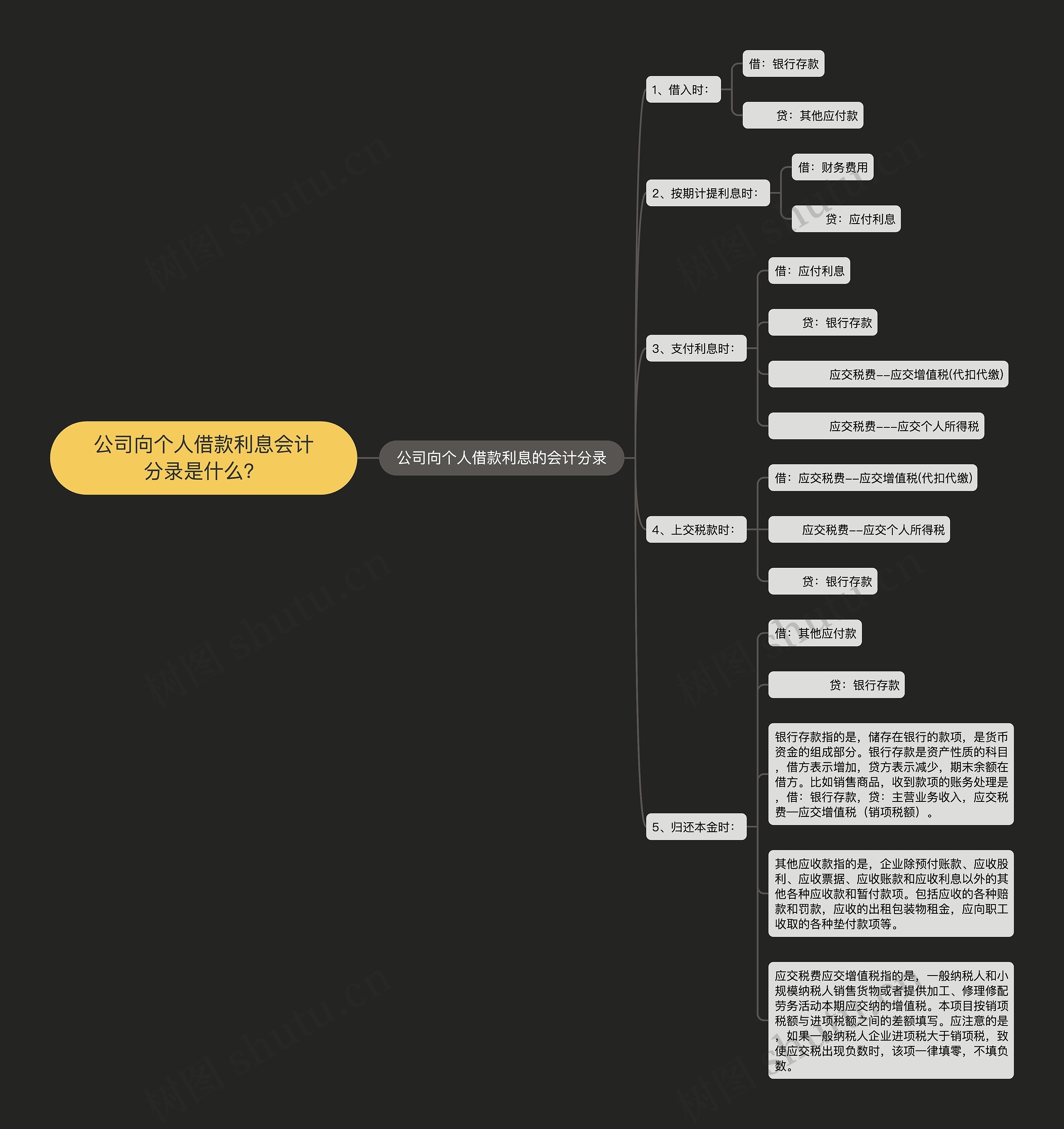 公司向个人借款利息会计分录是什么？