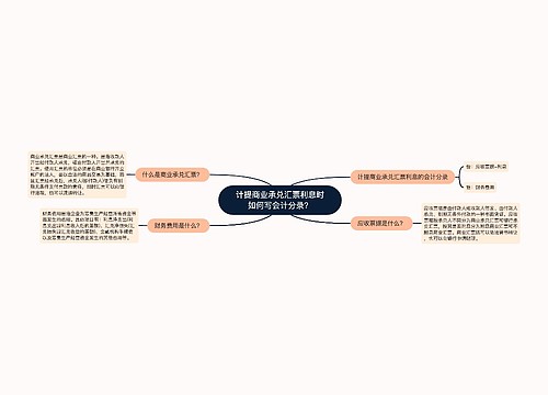 计提商业承兑汇票利息时如何写会计分录？思维导图