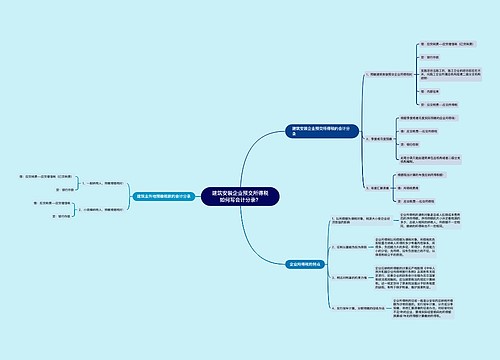 建筑安装企业预交所得税如何写会计分录？思维导图