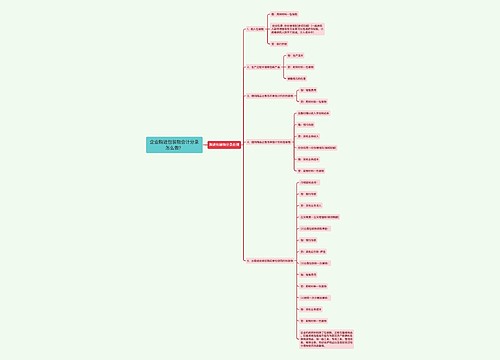 企业购进包装物会计分录怎么做？思维导图