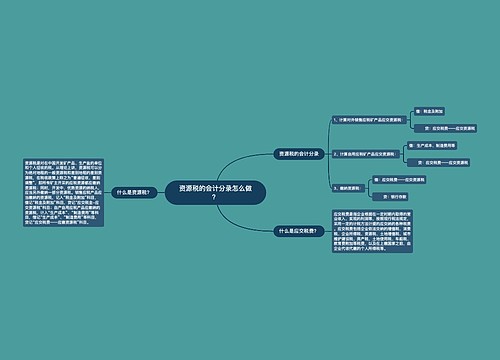 资源税的会计分录怎么做？思维导图