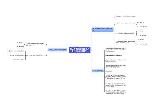 购入需要安装的固定资产会计分录如何编制？思维导图