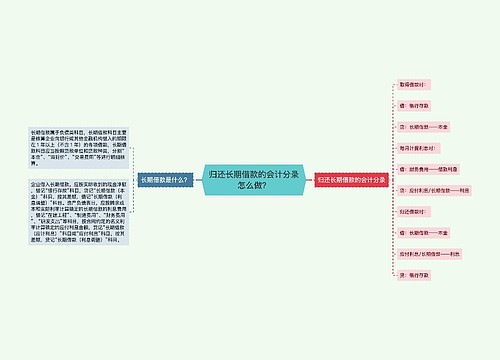 归还长期借款的会计分录怎么做？