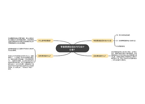 带息票据贴现如何写会计分录？思维导图