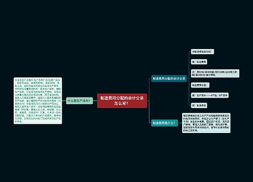 制造费用分配的会计分录怎么写？