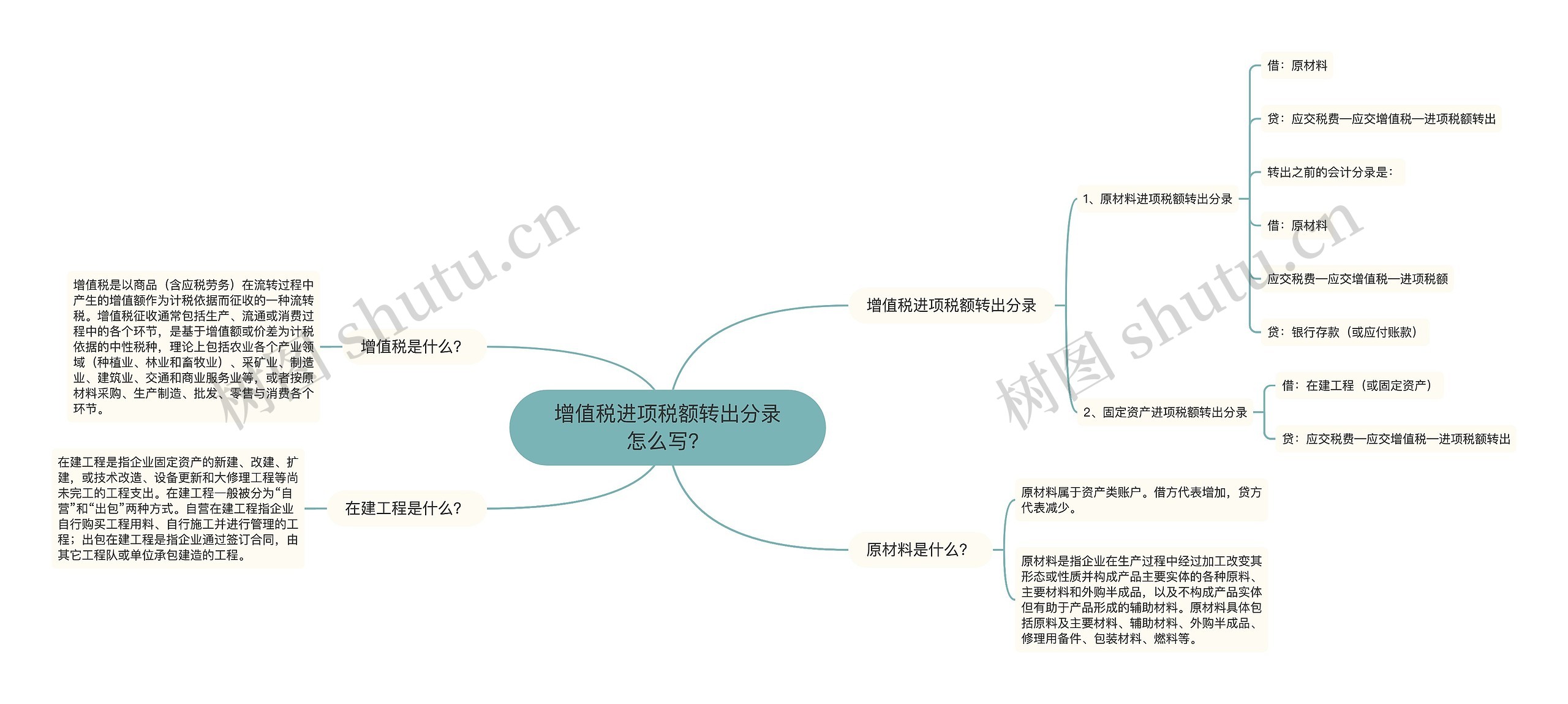 增值税进项税额转出分录怎么写？