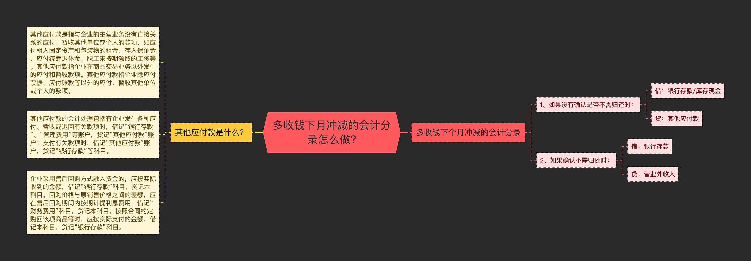 多收钱下月冲减的会计分录怎么做?