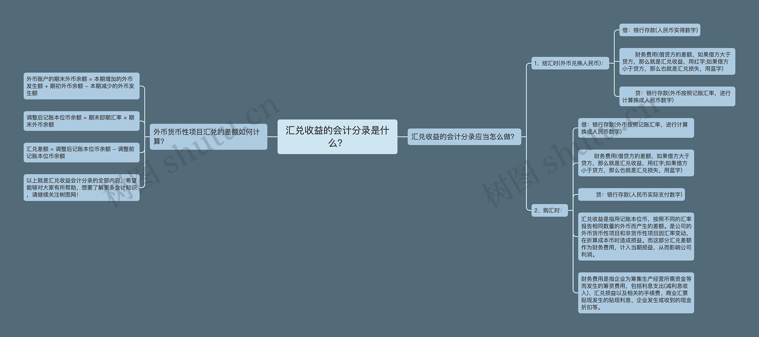 汇兑收益的会计分录是什么？