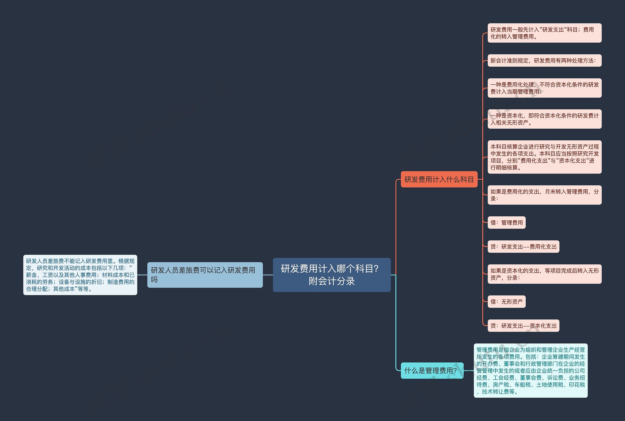 研发费用计入哪个科目？附会计分录思维导图