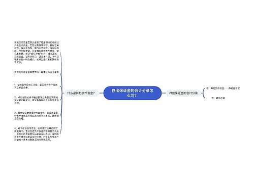 存出保证金的会计分录怎么写？思维导图