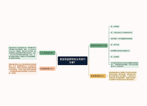 发生现金折扣怎么写会计分录？