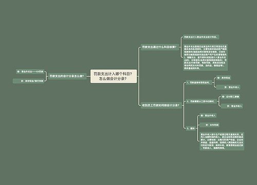 罚款支出计入哪个科目？怎么做会计分录？思维导图