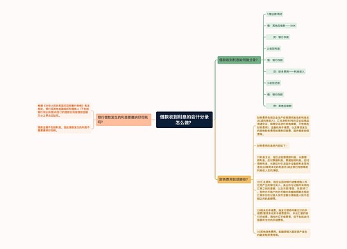 借款收到利息的会计分录怎么做？思维导图