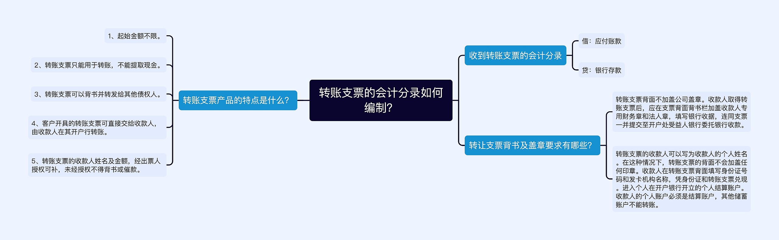 转账支票的会计分录如何编制？