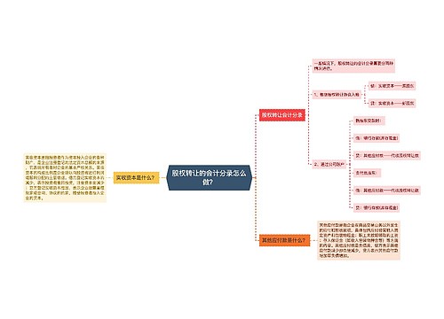 股权转让的会计分录怎么做？