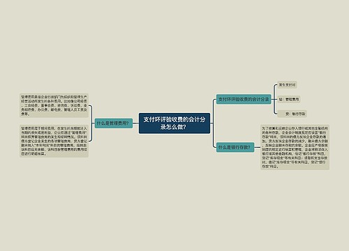 支付环评验收费的会计分录怎么做？