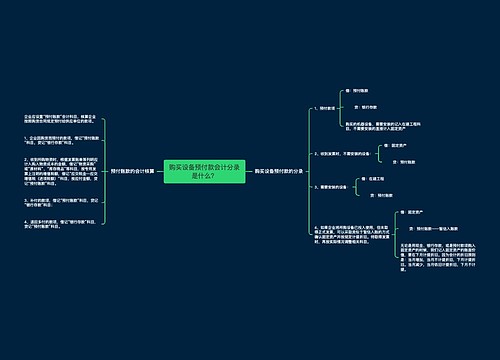 购买设备预付款会计分录是什么？思维导图