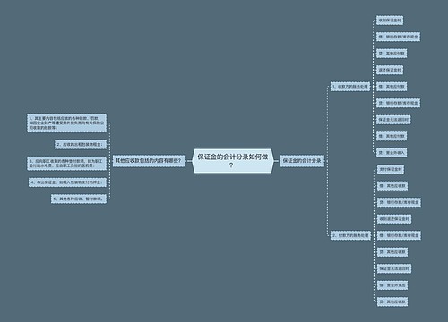 保证金的会计分录如何做？